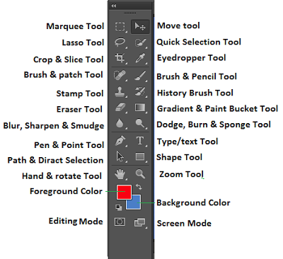 Toolbox của Photoshop CS6