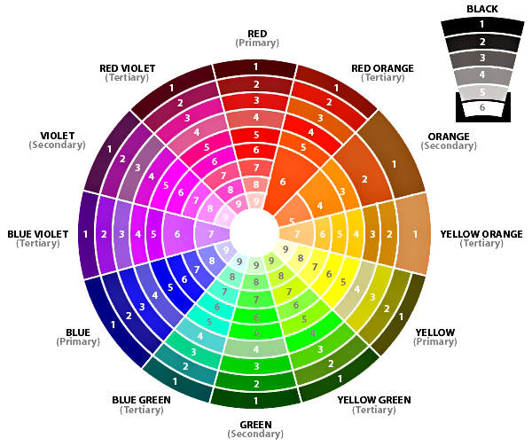 Thay đổi màu sắc Led RGB sử dụng Arduino